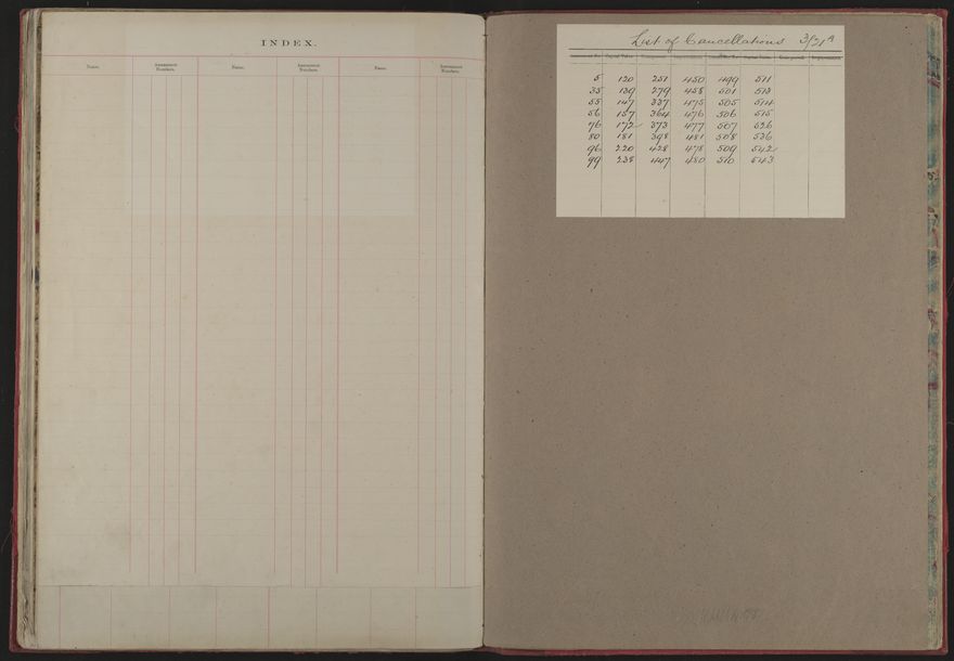 Valuation Roll, Mangaone Riding - 2025Vol_PNCC-KCC-3-8-9-V1_043347-0034