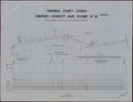 Himatangi - Ashhurst Main Highway No.58