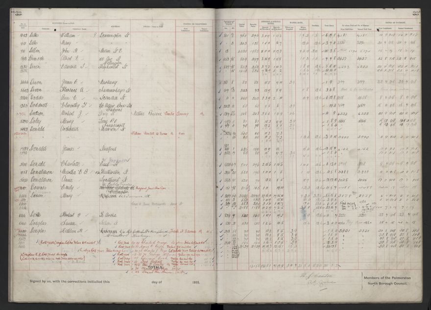 Rate book, 1918-1919 - 2021Pa_PNCC2-23-2-V26_034396-0037