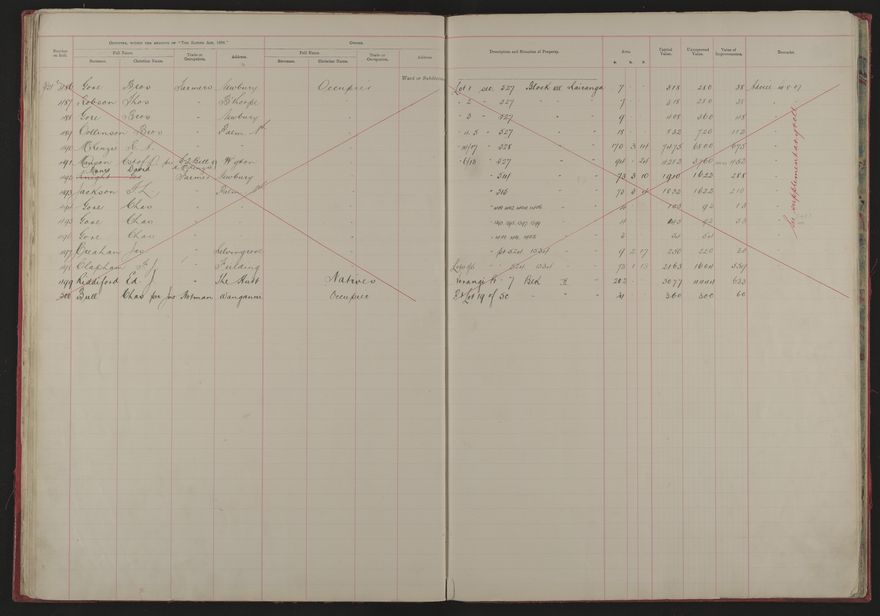 Valuation Roll, Mangaone Riding - 2025Vol_PNCC-KCC-3-8-9-V1_043347-0019