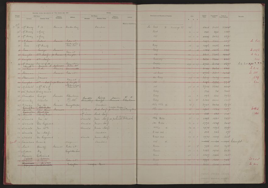 Valuation Roll, Mangaone Riding - 2025Vol_PNCC-KCC-3-8-9-V1_043347-0006