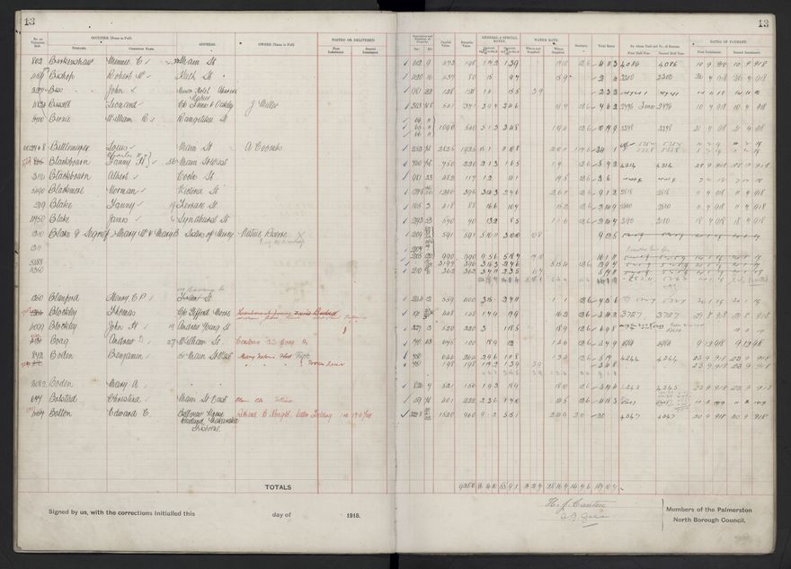Rate book, 1918-1919 - 2021Pa_PNCC2-23-2-V26_034396-0016