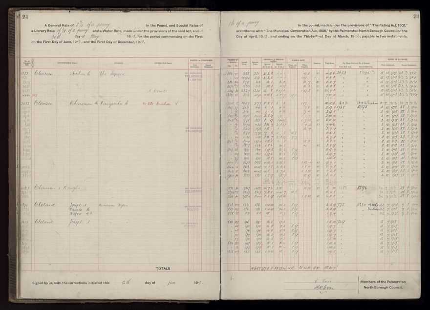 Rate book, 1913-1914 - 2021Pa_PNCC2-23-2-V21_034002-0027
