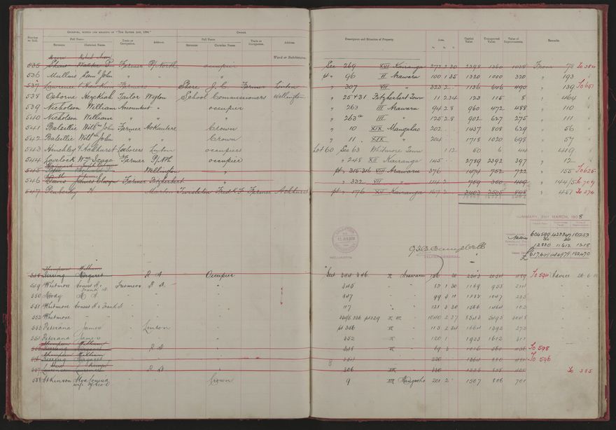 Valuation Roll, Fitzherbert Riding - 2025Vol_PNCC-KCC-3-8-11-V1_043354-0025
