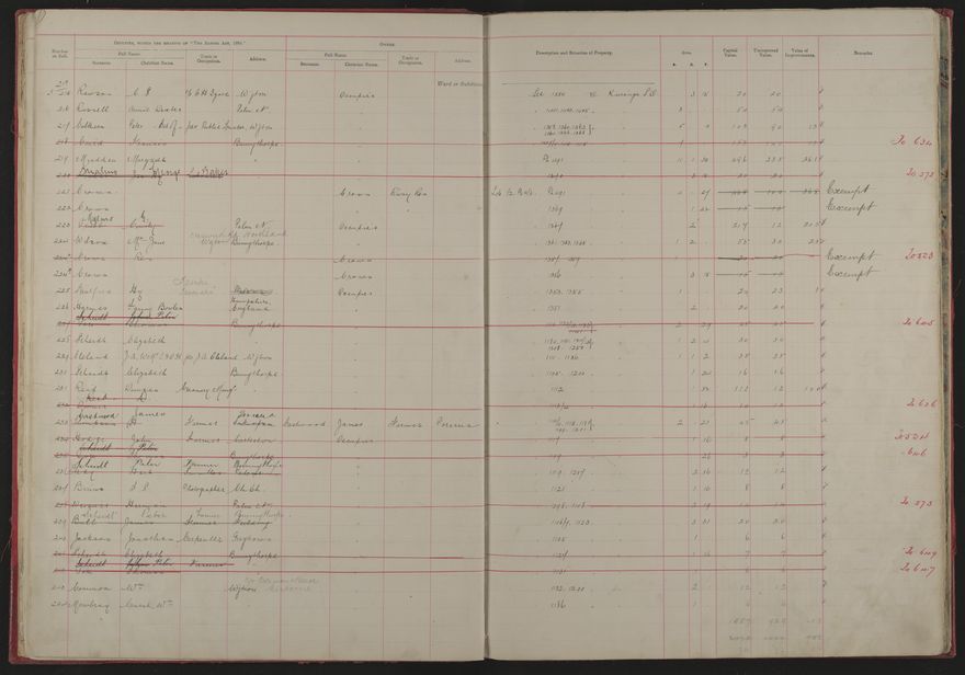 Valuation Roll, Mangaone Riding - 2025Vol_PNCC-KCC-3-8-9-V1_043347-0010