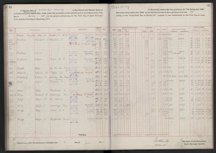 Rate book, 1910-1911 - 2021Pa_PNCC2-23-2-V18_033999-0078