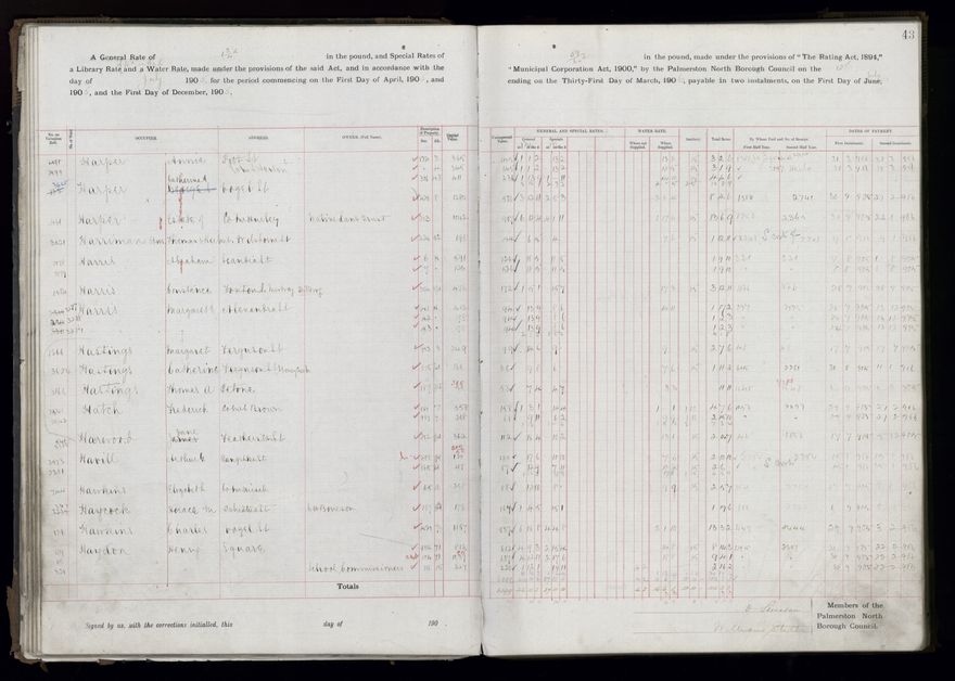 Rate book, 1905-1906 - 2021Pa_PNCC2-23-2-V13_033998-0046