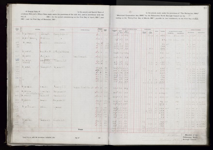 Rate book, 1905-1906 - 2021Pa_PNCC2-23-2-V13_033998-0076