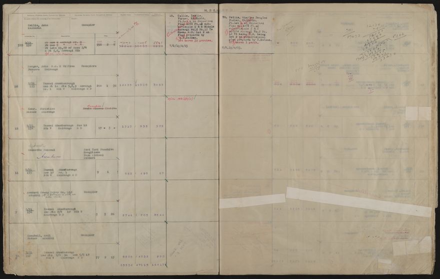 Valuation Roll, Taonui Riding - 2025Vol_PNCC-KCC-3-8-10-V4_043352_0036