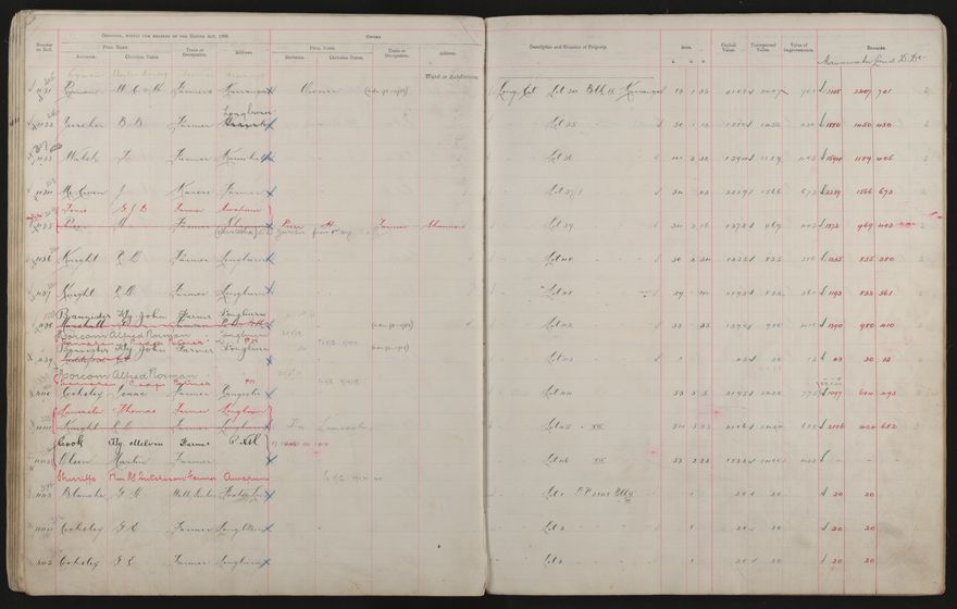 Valuation Roll, Taonui Riding - 2025Vol_PNCC-KCC-3-8-10-V3_043340-0056