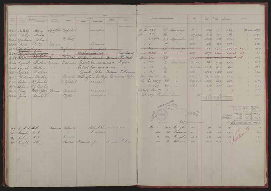 Valuation Roll, Fitzherbert Riding - 2025Vol_PNCC-KCC-3-8-11-V1_043354-0036