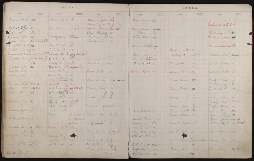 Valuation Roll, Taonui Riding - 2025Vol_PNCC-KCC-3-8-10-V3_043340-0072