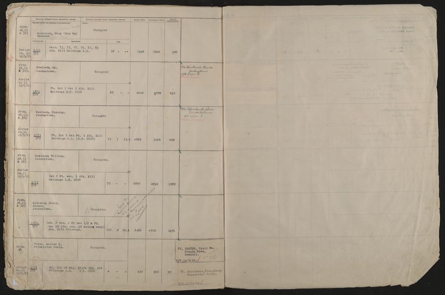 Valuation Roll, Taonui Riding - 2025Vol_PNCC-KCC-3-8-10-V4_043352_0104