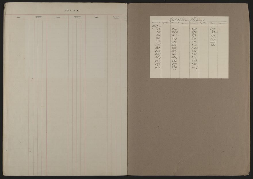 Valuation Roll, Mangaone Riding - 2025Vol_PNCC-KCC-3-8-9-V2_043348-0006