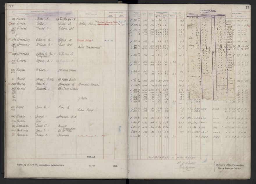 Rate book, 1918-1919 - 2021Pa_PNCC2-23-2-V26_034396-0020