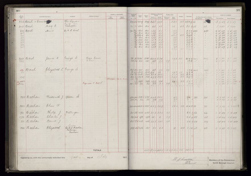 Rate book, 1917-1918 - 2021Pa_PNCC2-23-2-V25_034395-0096