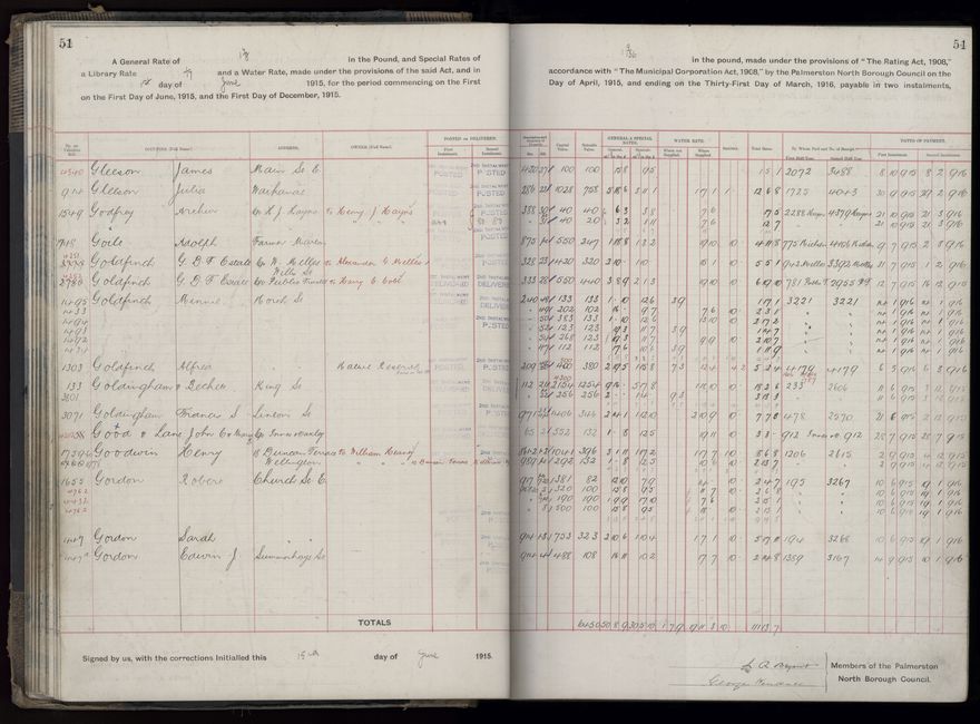 Rate book, 1915-1916 - 2021Pa_PNCC2-23-2-V23_034393-0054