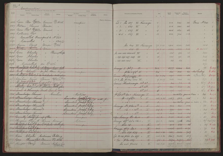 Valuation Roll, Mangaone Riding - 2025Vol_PNCC-KCC-3-8-9-V1_043347-0025