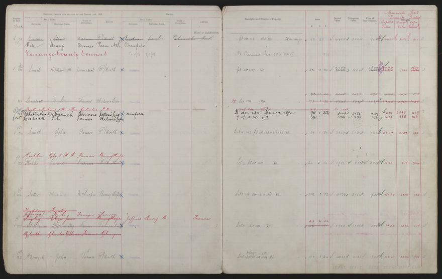 Valuation Roll, Mangaone Riding - 2025Vol_PNCC-KCC-3-8-9-V3_043349-0018