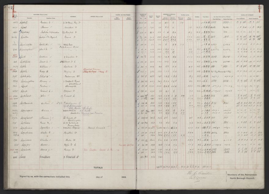 Rate book, 1918-1919 - 2021Pa_PNCC2-23-2-V26_034396-0076