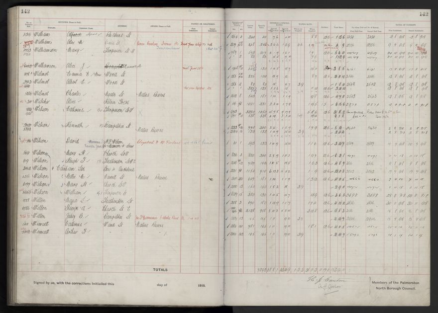 Rate book, 1918-1919 - 2021Pa_PNCC2-23-2-V26_034396-0146