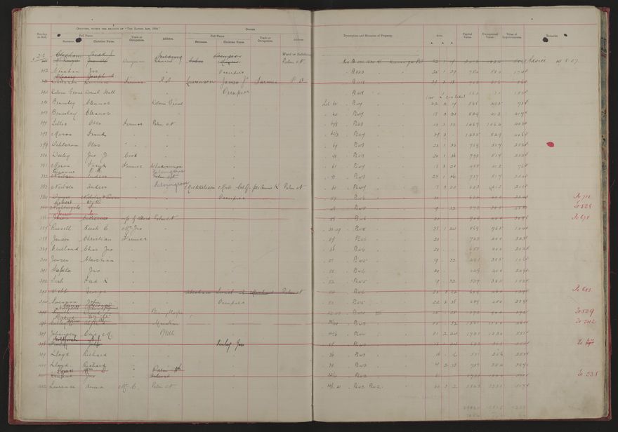 Valuation Roll, Mangaone Riding - 2025Vol_PNCC-KCC-3-8-9-V1_043347-0015