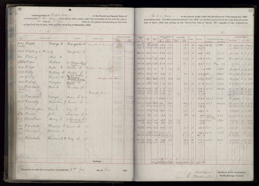 Rate book, 1916-1917 - 2021Pa_PNCC2-23-2-V24_034394-0082