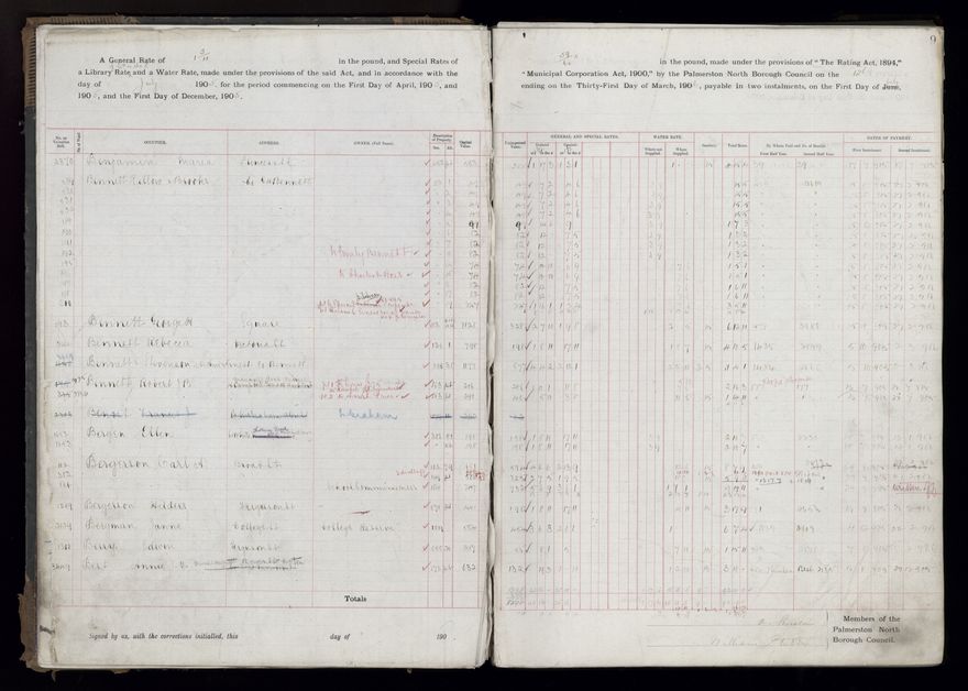 Rate book, 1905-1906 - 2021Pa_PNCC2-23-2-V13_033998-0012
