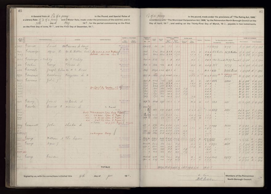 Rate book, 1913-1914 - 2021Pa_PNCC2-23-2-V21_034002-0048