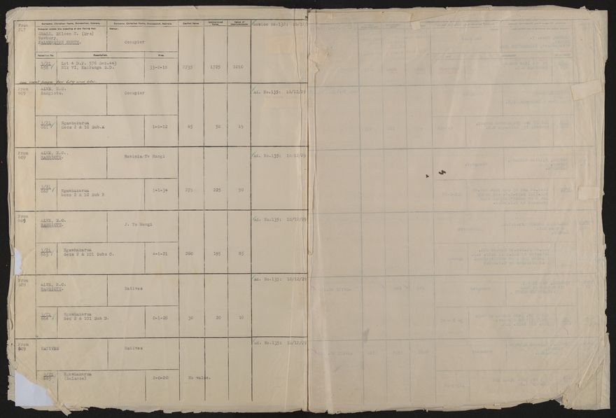 Valuation Roll, Taonui Riding - 2025Vol_PNCC-KCC-3-8-10-V4_043352_0123
