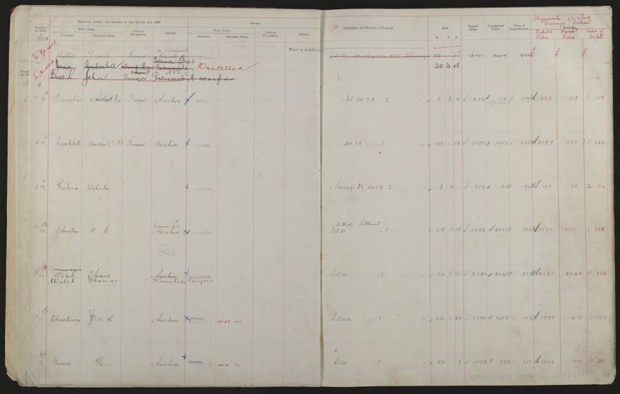 Valuation Roll, Mangaone Riding - 2025Vol_PNCC-KCC-3-8-9-V3_043349-0004