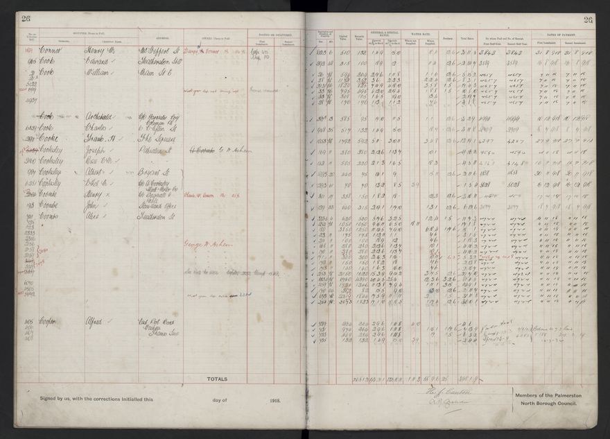 Rate book, 1918-1919 - 2021Pa_PNCC2-23-2-V26_034396-0030