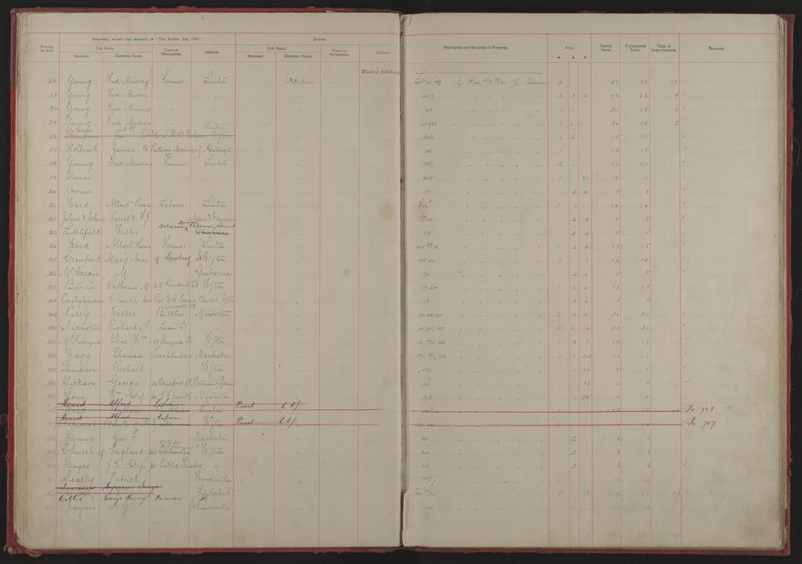 Valuation Roll, Fitzherbert Riding - 2025Vol_PNCC-KCC-3-8-11-V1_043354-0013