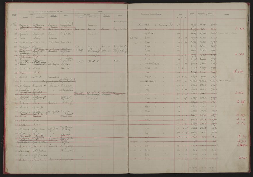 Valuation Roll, Mangaone Riding - 2025Vol_PNCC-KCC-3-8-9-V1_043347-0007