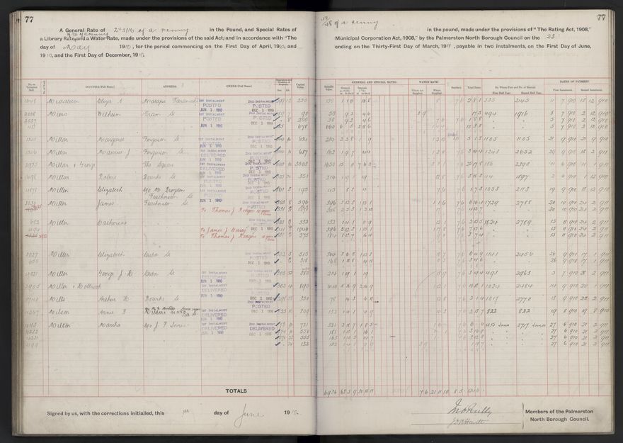 Rate book, 1910-1911 - 2021Pa_PNCC2-23-2-V18_033999-0080