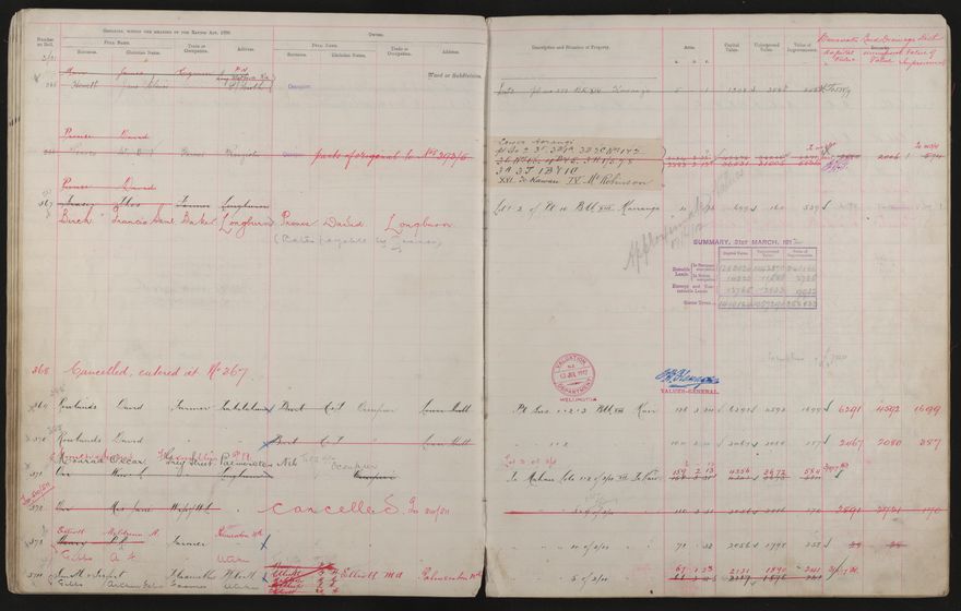 Valuation Roll, Taonui Riding - 2025Vol_PNCC-KCC-3-8-10-V3_043340-0051