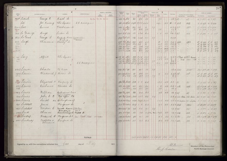 Rate book, 1917-1918 - 2021Pa_PNCC2-23-2-V25_034395-0076