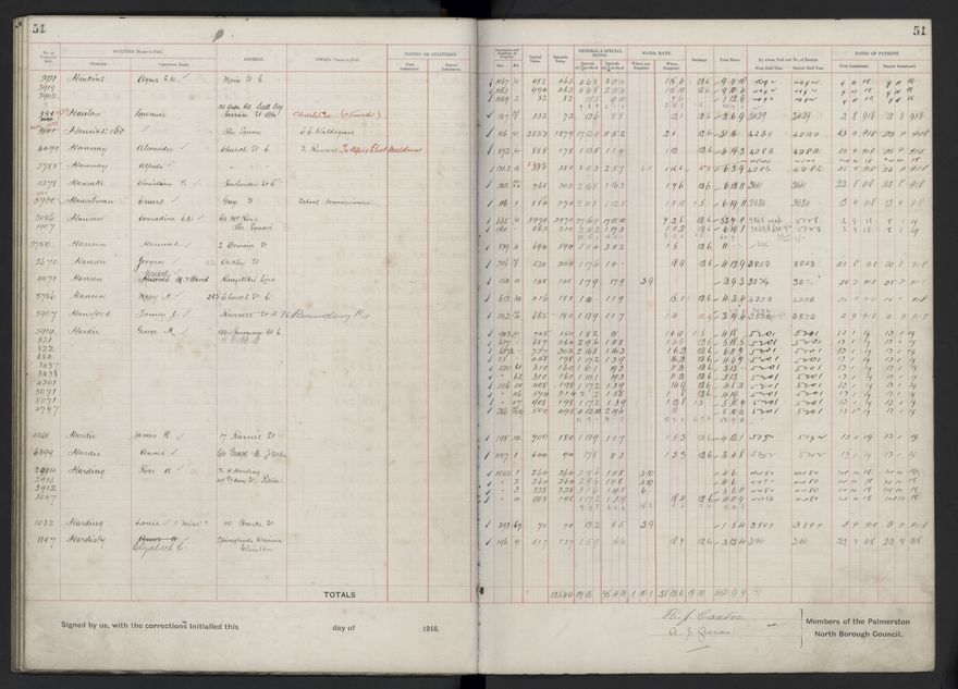 Rate book, 1918-1919 - 2021Pa_PNCC2-23-2-V26_034396-0055
