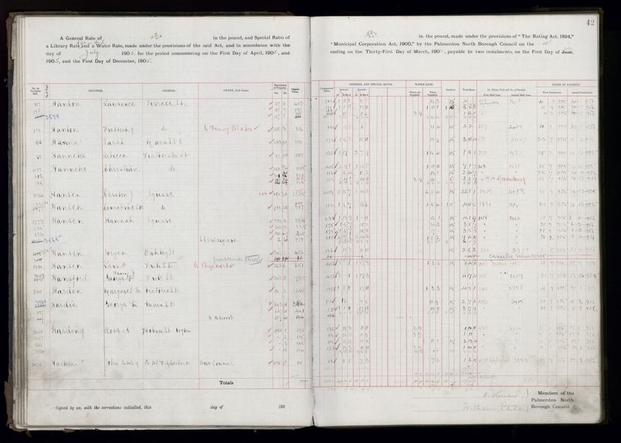 Rate book, 1905-1906 - 2021Pa_PNCC2-23-2-V13_033998-0045