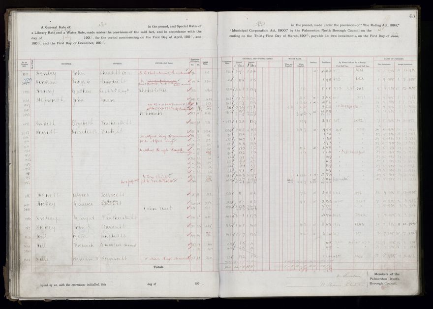Rate book, 1905-1906 - 2021Pa_PNCC2-23-2-V13_033998-0048
