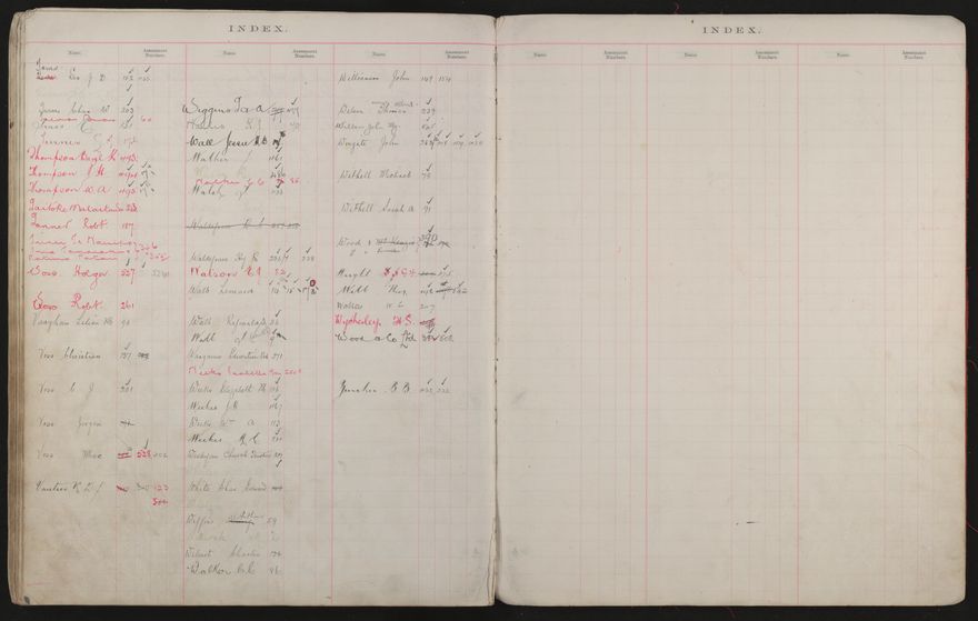 Valuation Roll, Taonui Riding - 2025Vol_PNCC-KCC-3-8-10-V3_043340-0076