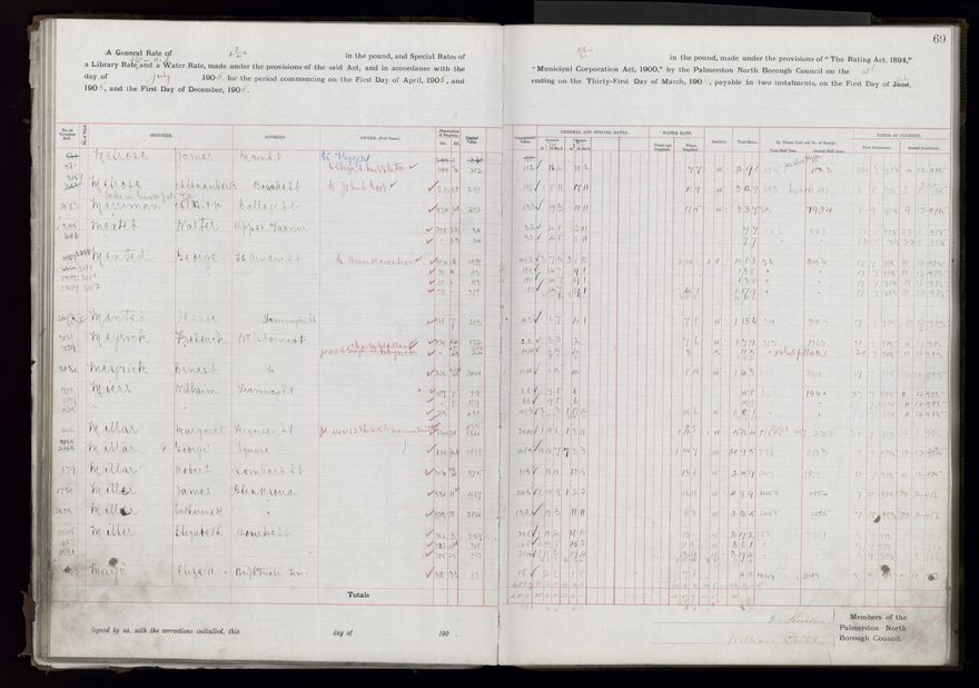 Rate book, 1905-1906 - 2021Pa_PNCC2-23-2-V13_033998-0072
