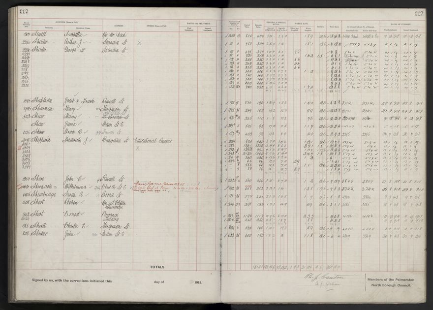 Rate book, 1918-1919 - 2021Pa_PNCC2-23-2-V26_034396-0121