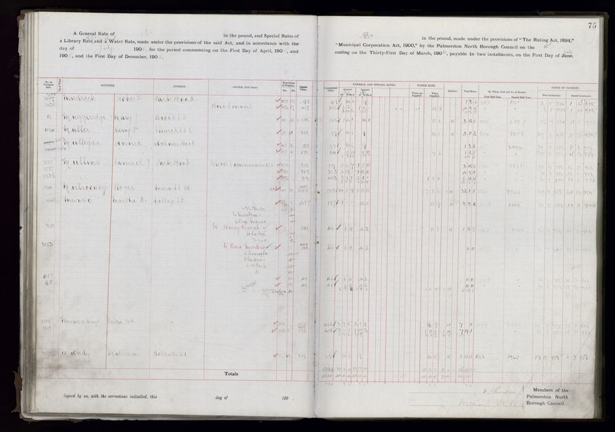 Rate book, 1905-1906 - 2021Pa_PNCC2-23-2-V13_033998-0078