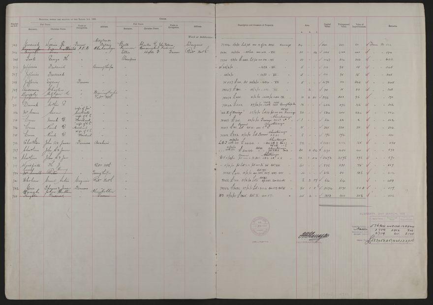 Valuation Roll, Mangaone Riding - 2025Vol_PNCC-KCC-3-8-9-V2_043348-0004