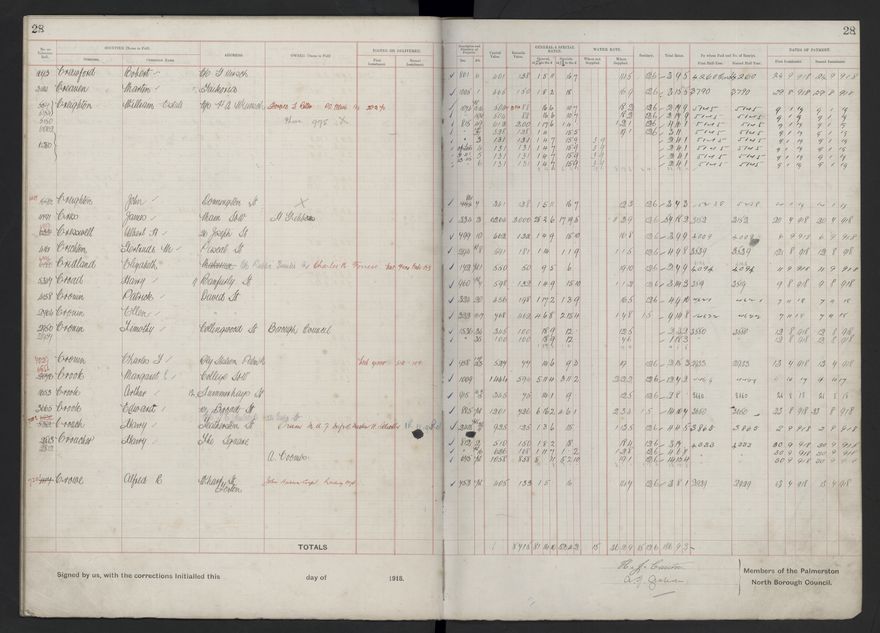 Rate book, 1918-1919 - 2021Pa_PNCC2-23-2-V26_034396-0032