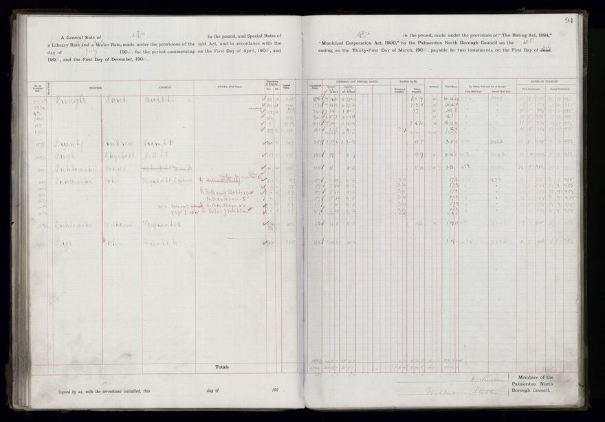 Rate book, 1905-1906 - 2021Pa_PNCC2-23-2-V13_033998-0097
