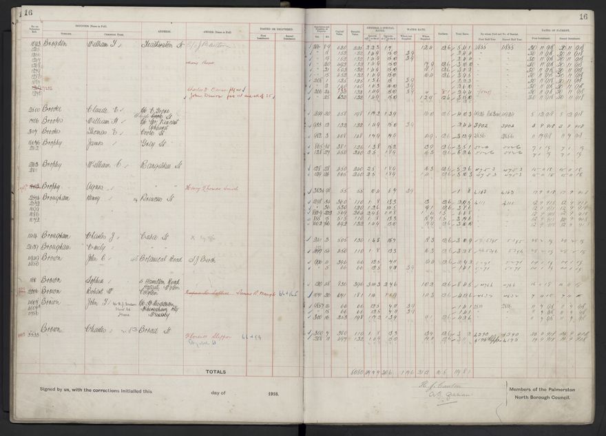 Rate book, 1918-1919 - 2021Pa_PNCC2-23-2-V26_034396-0019