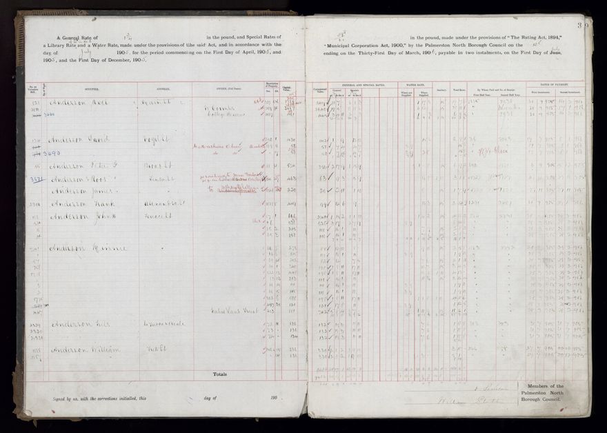Rate book, 1905-1906 - 2021Pa_PNCC2-23-2-V13_033998-0006