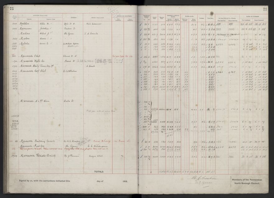 Rate book, 1918-1919 - 2021Pa_PNCC2-23-2-V26_034396-0079
